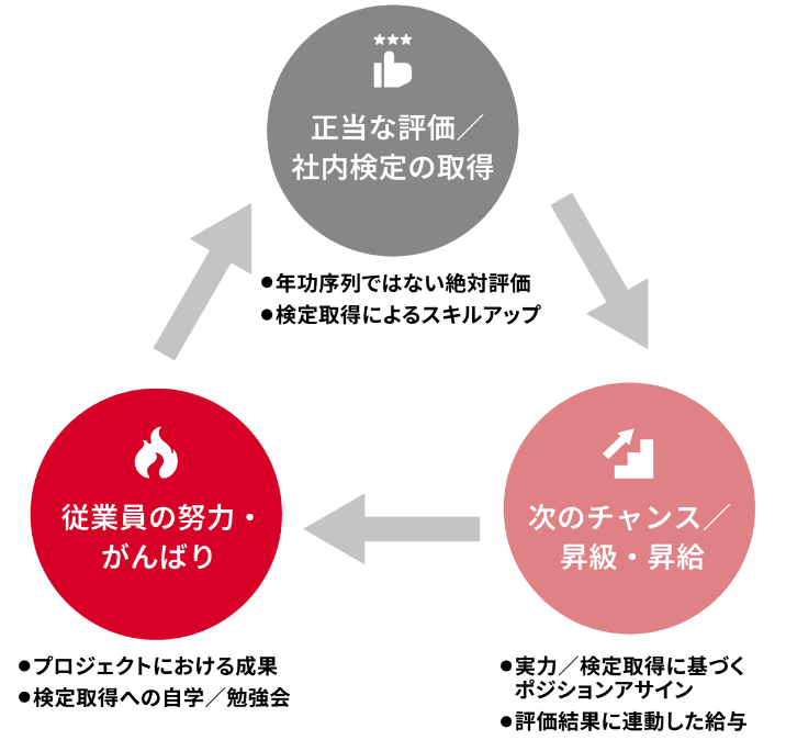 SHIFTの事業の概略図