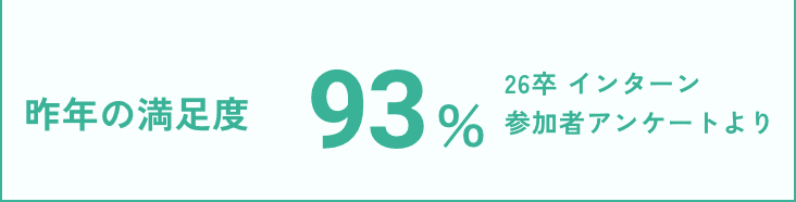 昨年の満足度93% 26卒 インターン参加者アンケートより