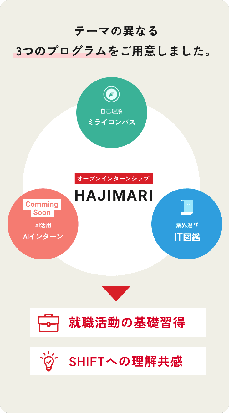 テーマの異なる３つのプログラムをご用意しました。すべてのプログラムが自由に参加可能です。
