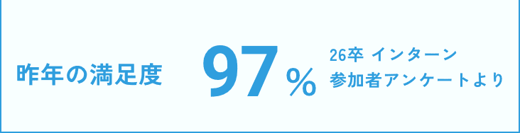 昨年の満足度97% 26卒 インターン参加者アンケートより