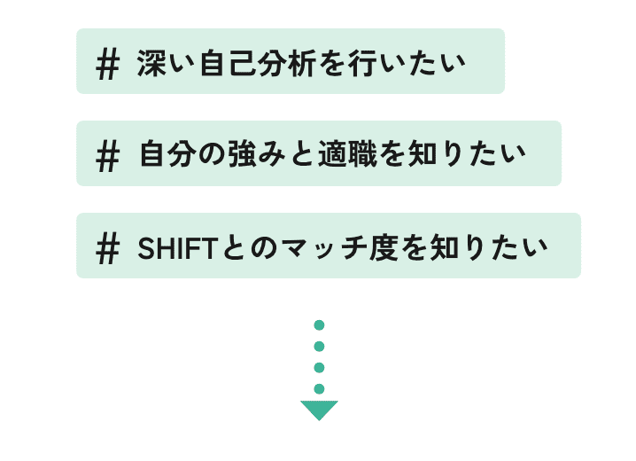 #深い自己分析を行いたい #自分の強みと適職を知りたい #SHIFTとのマッチ度を知りたい