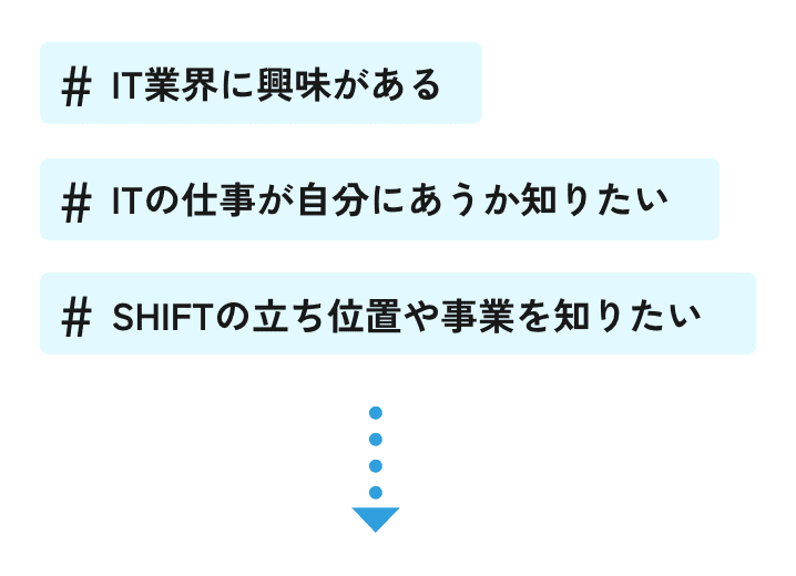 #IT業界に興味がある #ITの仕事が自分にあうか知りたい #SHIFTの立ち位置や事業を知りたい