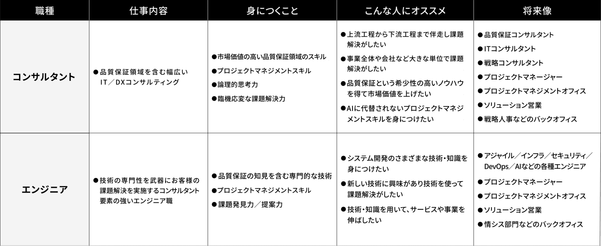 職種年収一覧