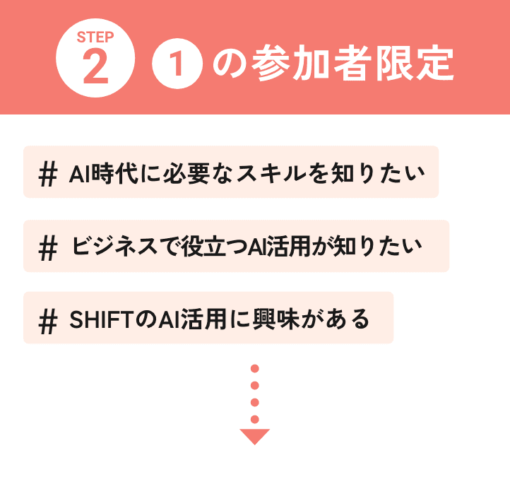 STEP2 ①の参加者限定 #AI時代に必要なスキルを知りたい #ビジネスで役立つAI活用が知りたい #SHIFTのAI活用に興味がある