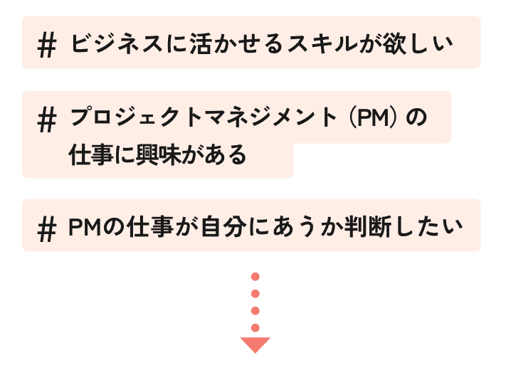 #ビジネスに活かせるスキルが欲しい #プロジェクトマネジメント（PM）の仕事に興味がある #PMの仕事が自分にあうか判断したい