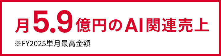 月5.9億円のAI関連売り上げ ※FY2025単月最高金額