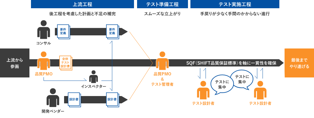 仕事内容の図式