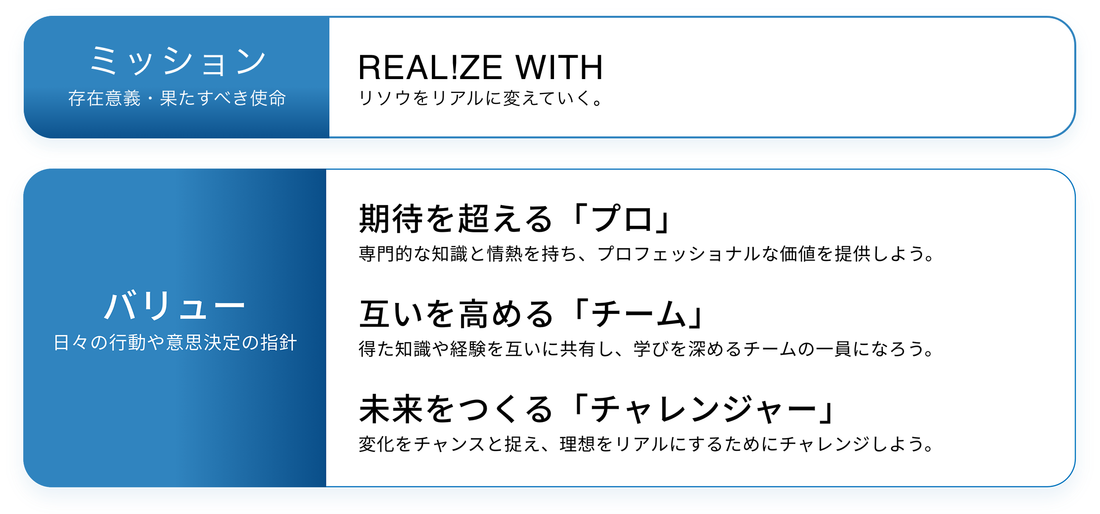 【ミンション】REAL!ZE WITH 【バリュー】期待を超える「プロ」・互いを高める「チーム」・未来をつくる「チャレンジャー」