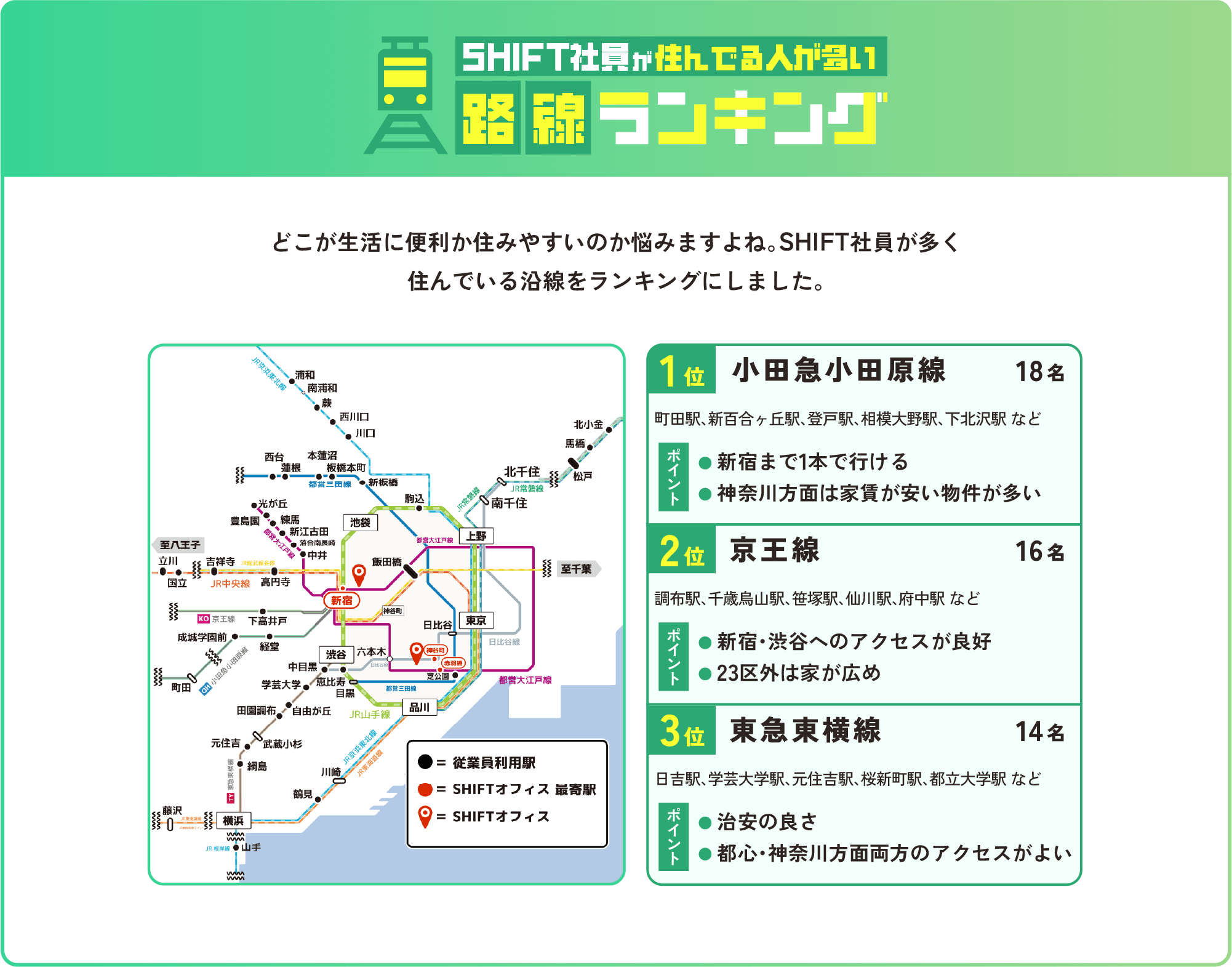 路線ランキング