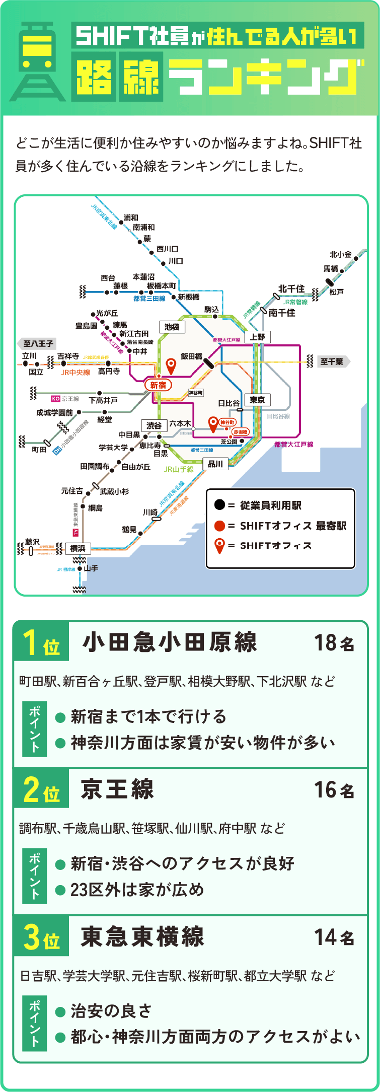 路線ランキング