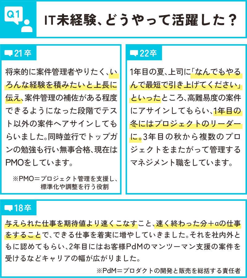質問1