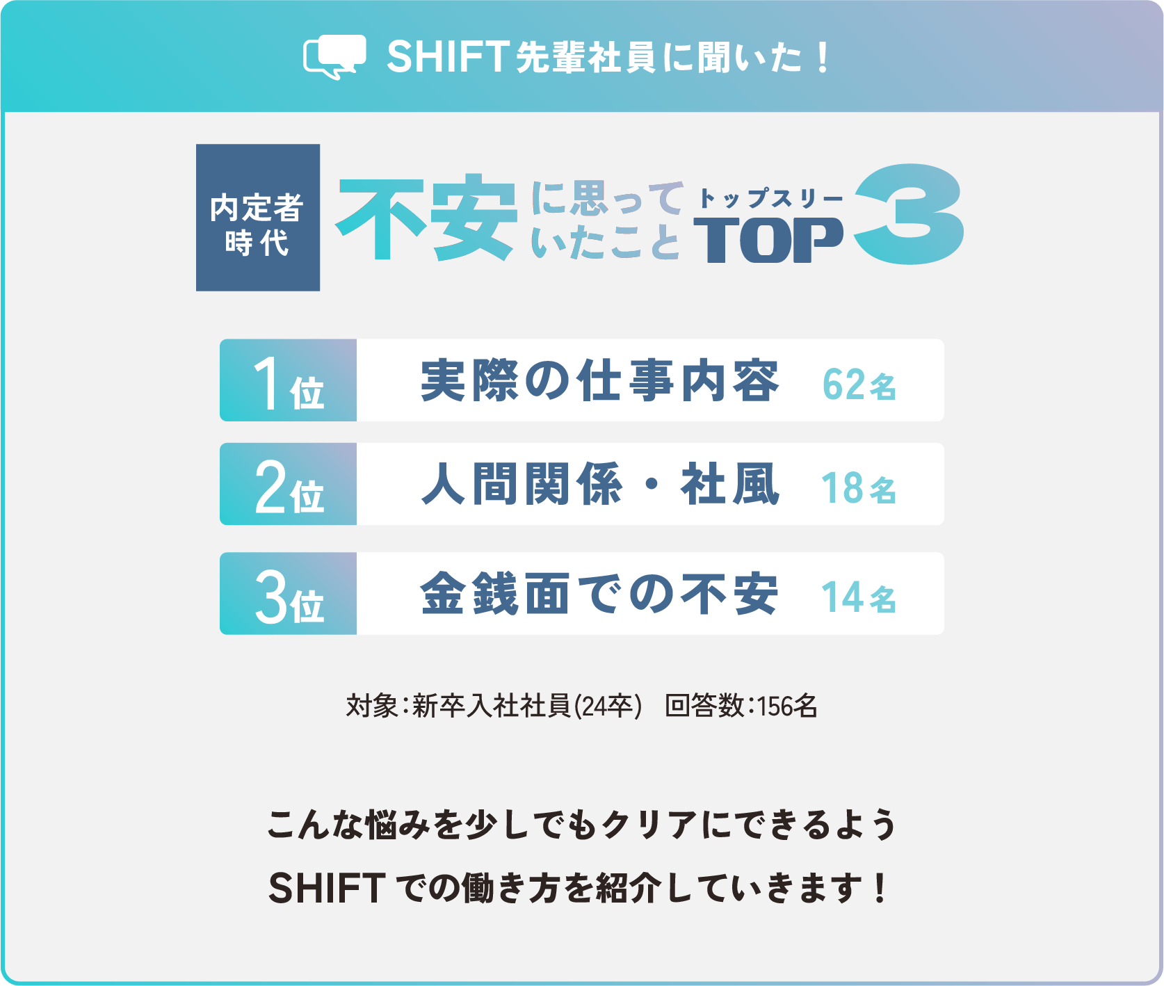不安に思っていたことTOP3
