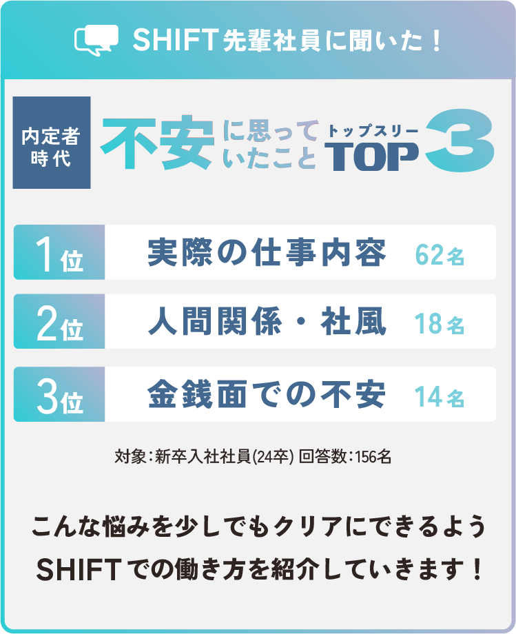 不安に思っていたことTOP3