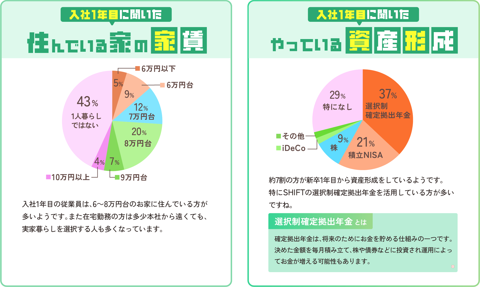 家賃と資産形成
