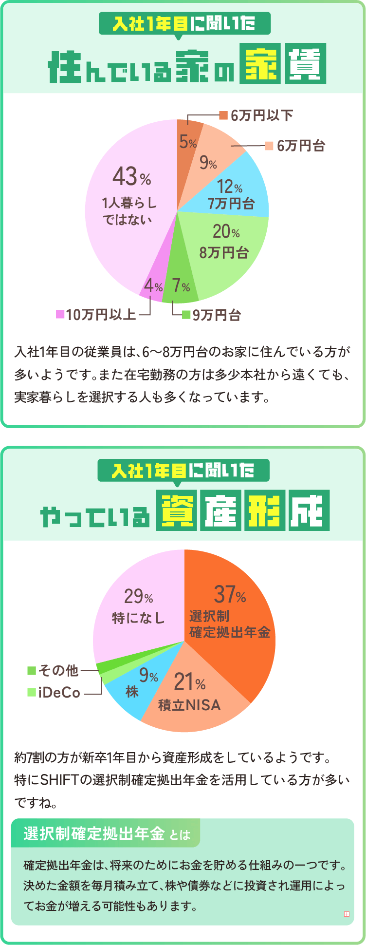 家賃と資産形成