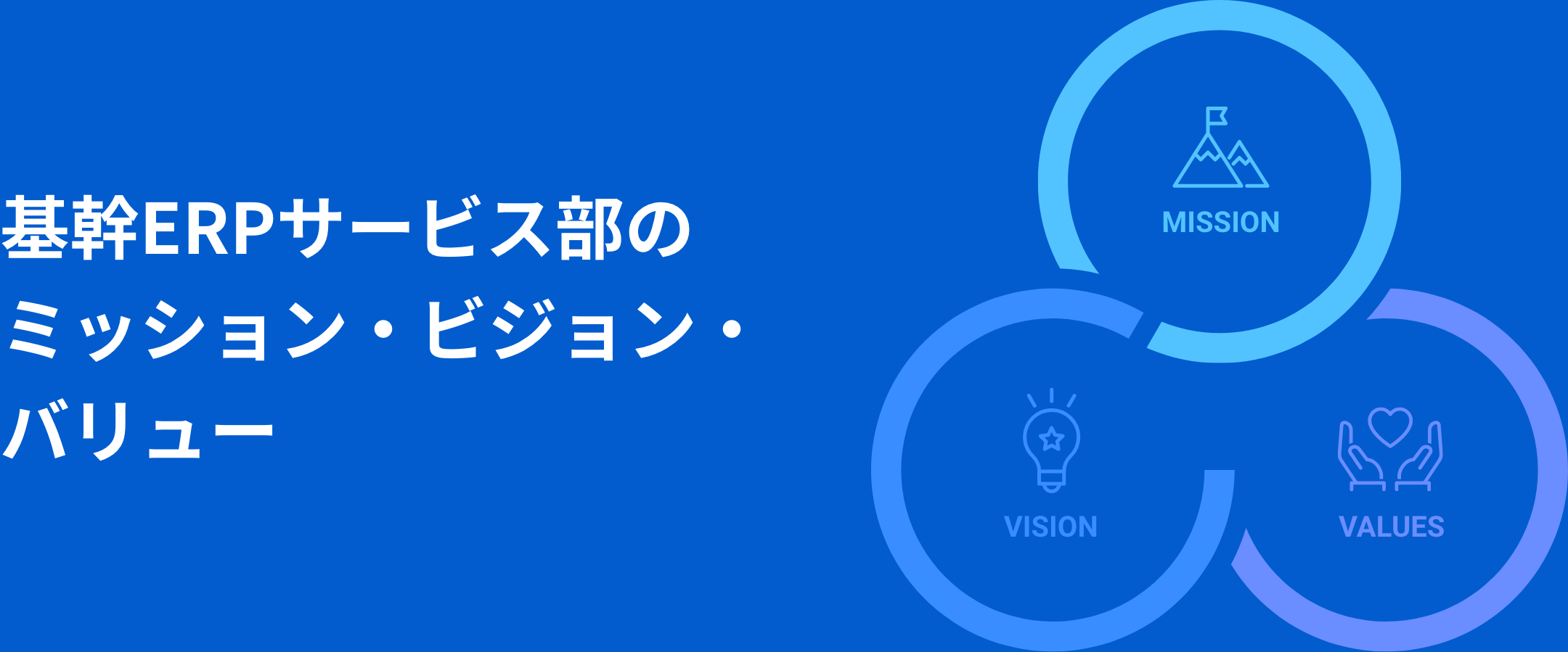 基幹ERPサービス部のミッション・ビジョン・バリュー