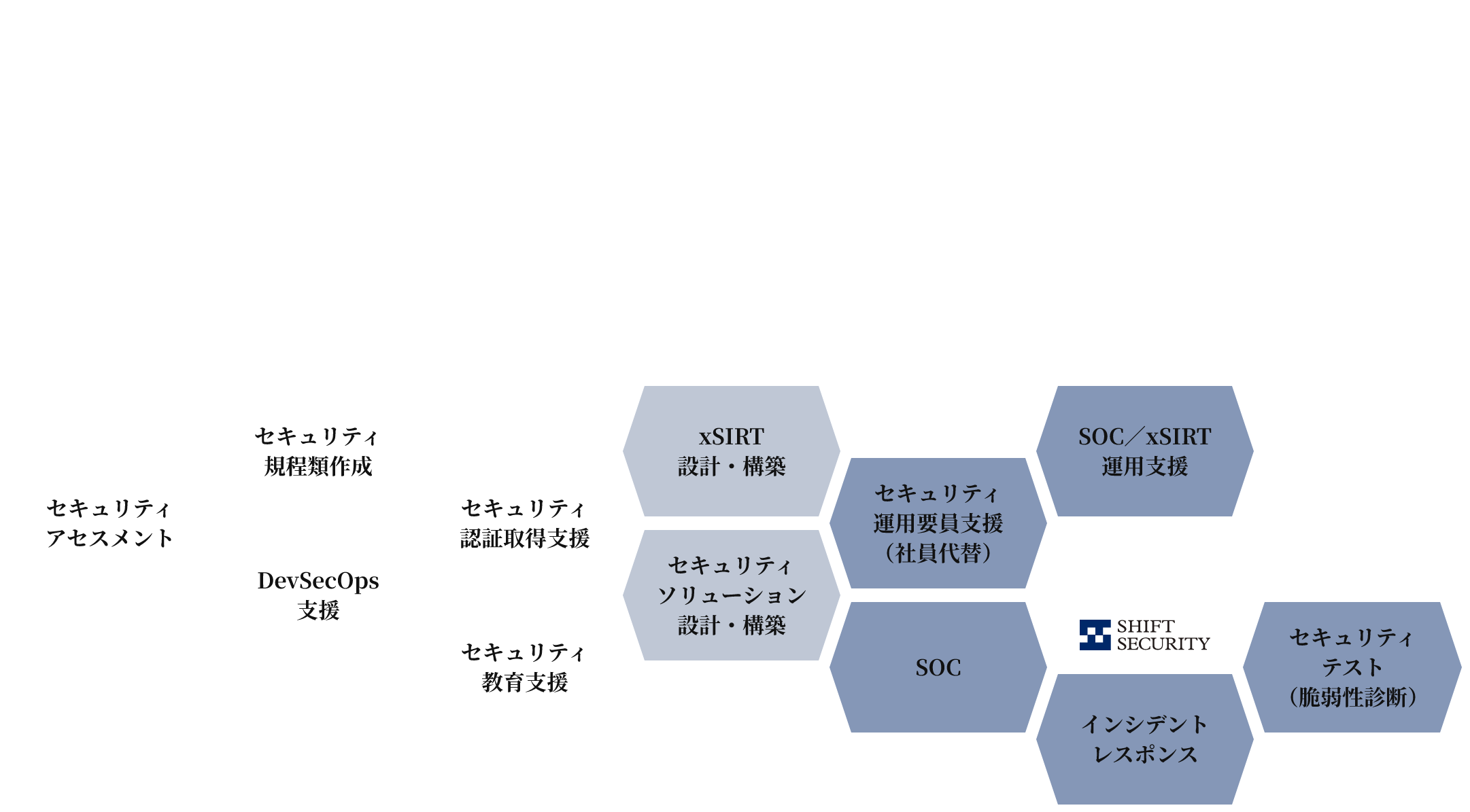 サービス一覧