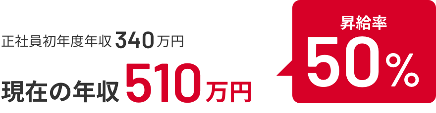 現在の年収510万円（昇給率50%）
