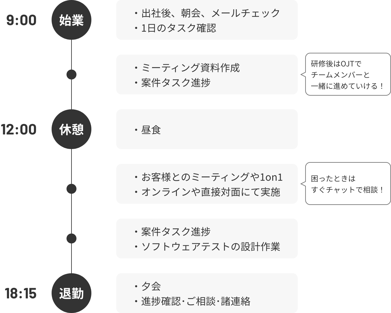 スケジュール