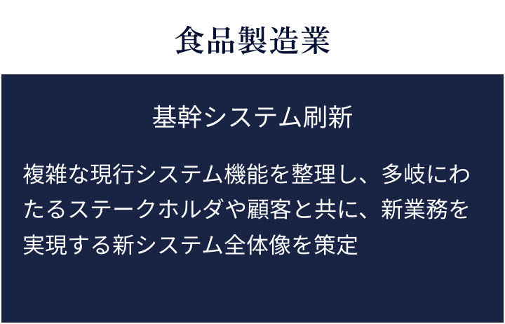 食品製造業