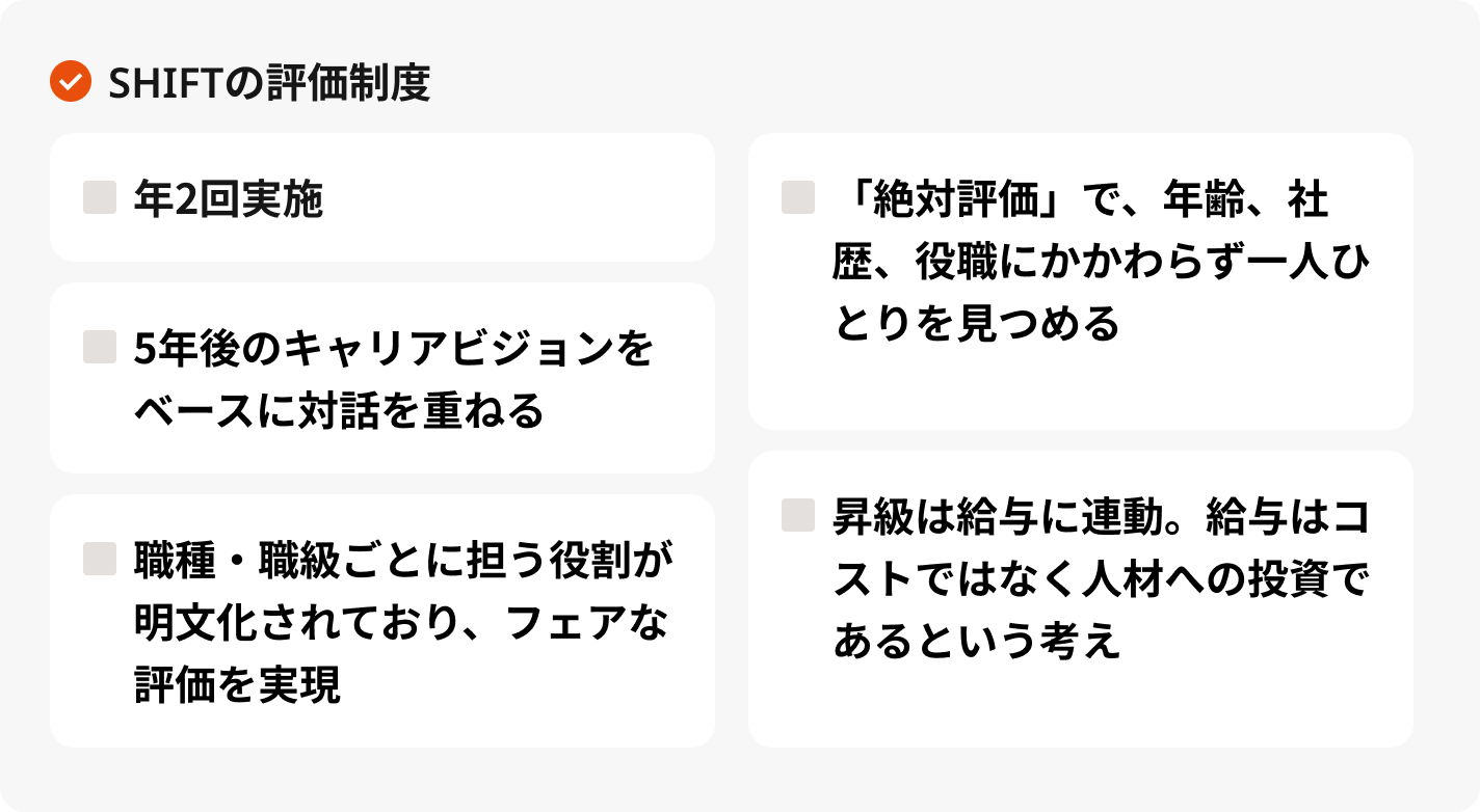 SHIFTの評価制度