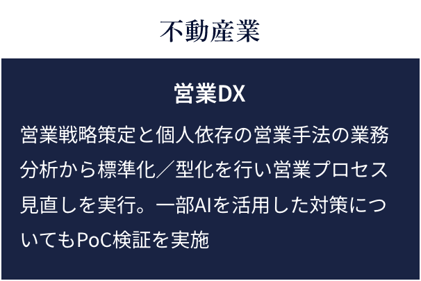 不動産業：営業DX