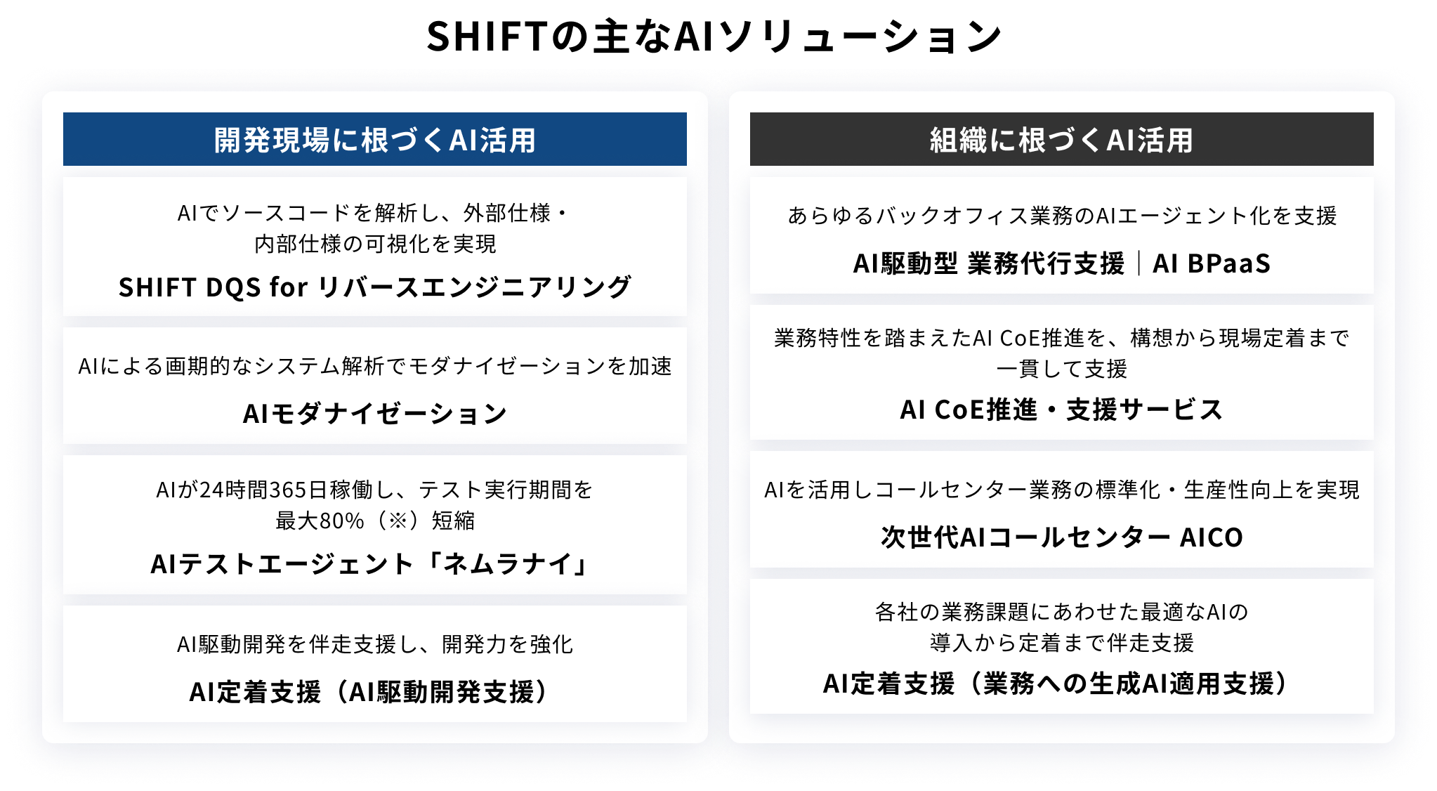 SHIFTの主なAIソリューション