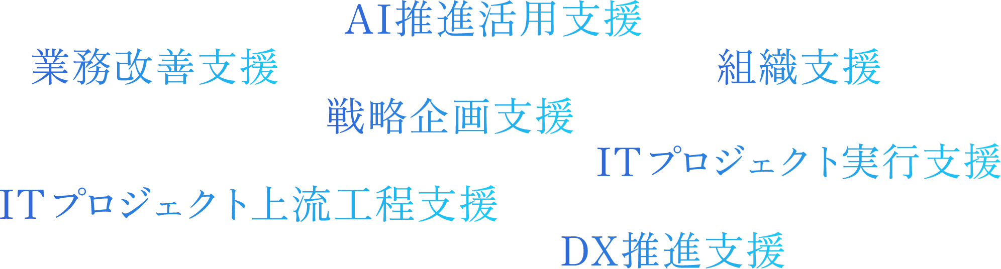 KEYWORD：戦略企画支援、業務改善支援、組織支援、ITプロジェクト実行支援、ITプロジェクト上流工程支援、DX推進支援