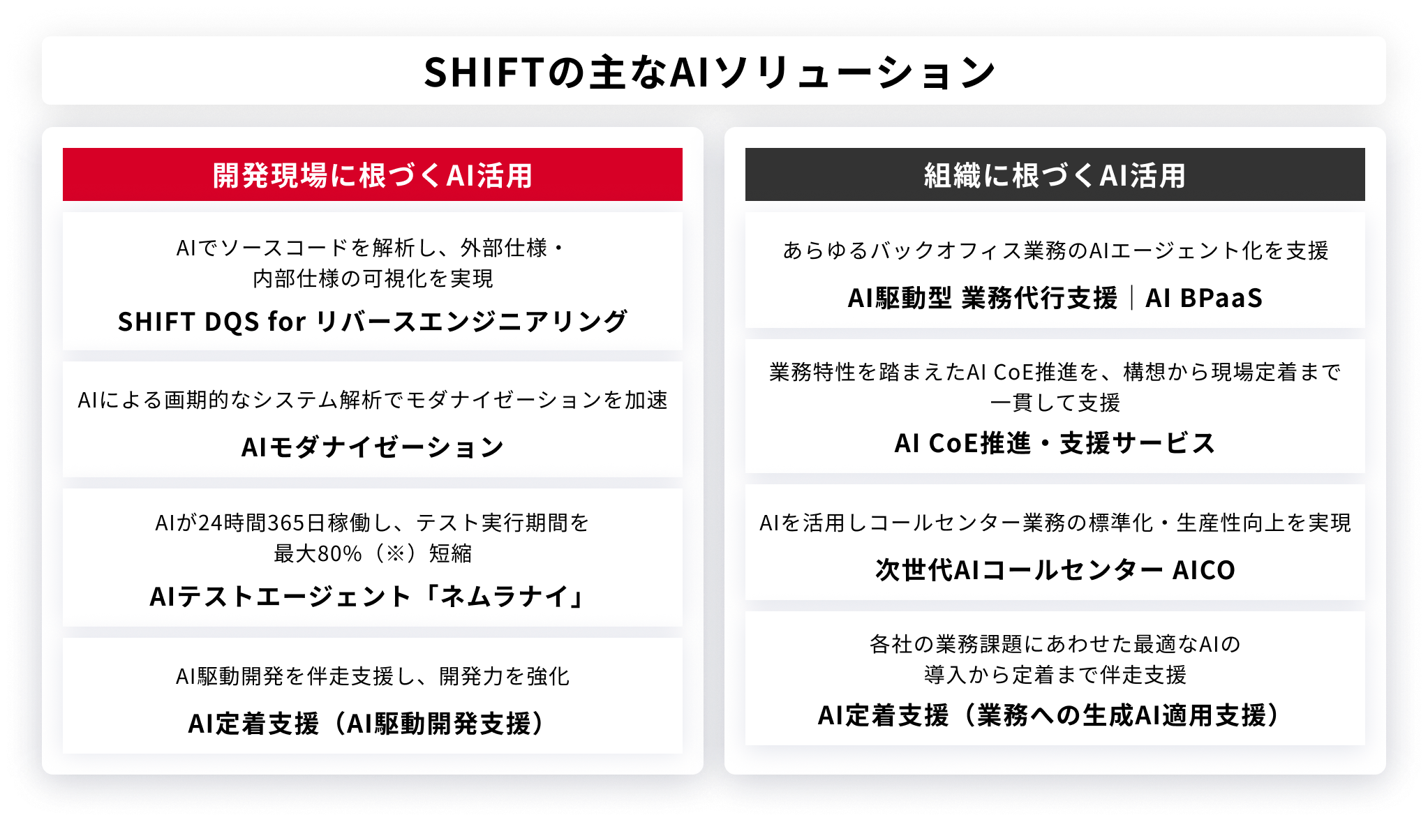 SHIFTの主なAIソリューション
