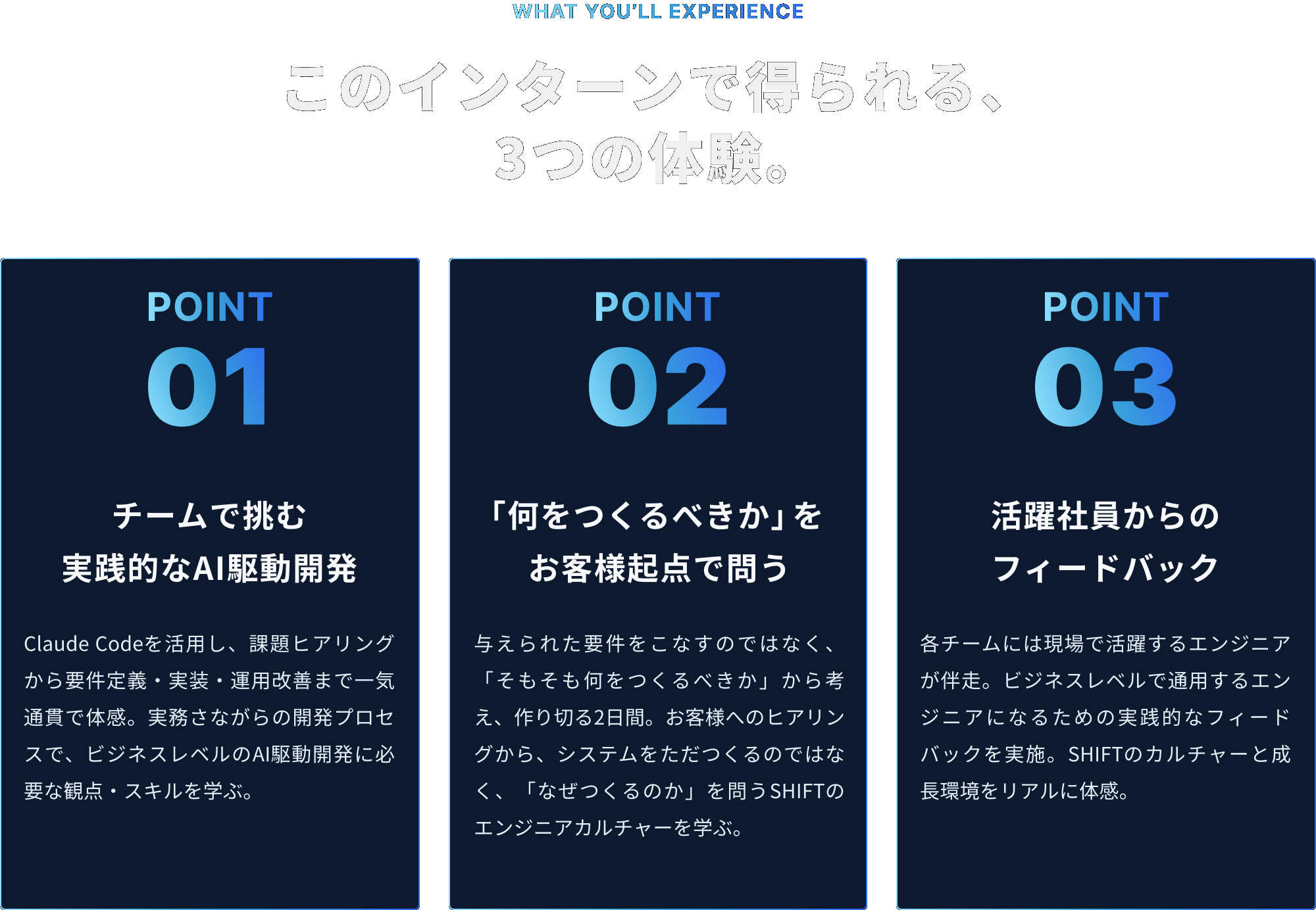 このインターンで得られる、 3つの体験。1、チームで挑む 実践的なAI駆動開発。2、 「何を作るべきか」をお客様起点で問う。3、活躍社員からの フィードバック。
