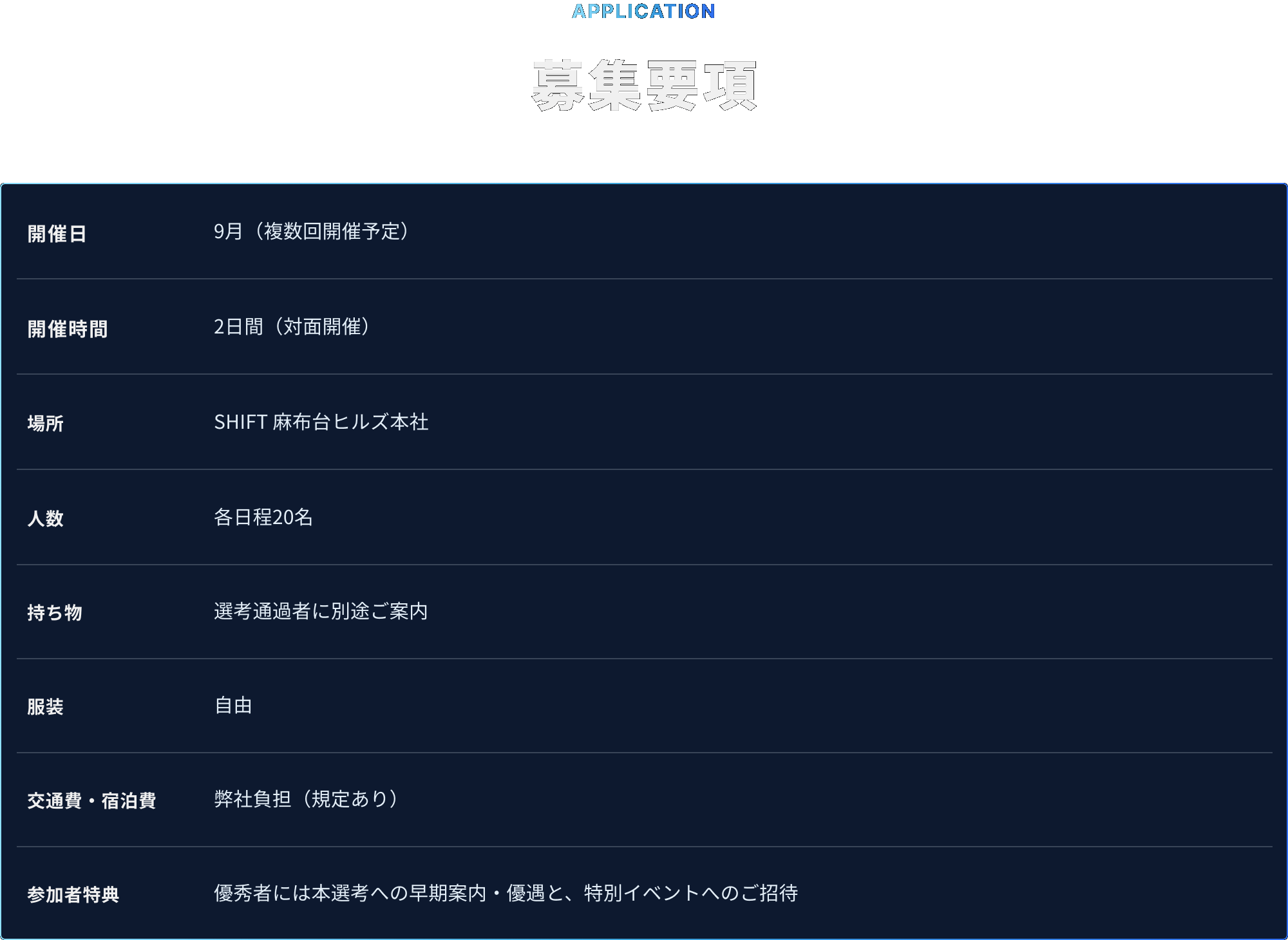 募集要項。9月に複数回、SHIFT麻布台ヒルズ本社にて実施。優秀者には本選考への早期案内・優遇と、特別イベントへのご招待。