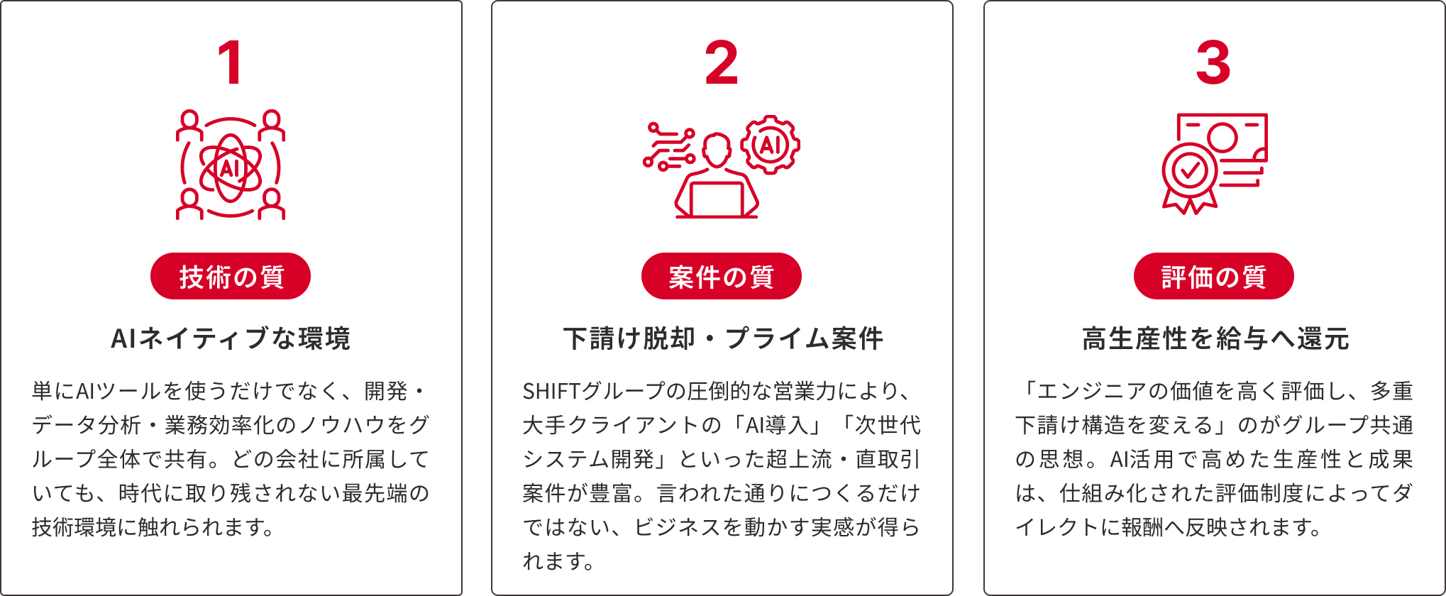 SHIFTグループで働く3つの強み