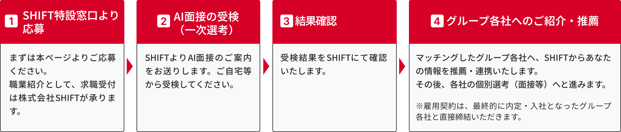 選考の流れ（フロー図）