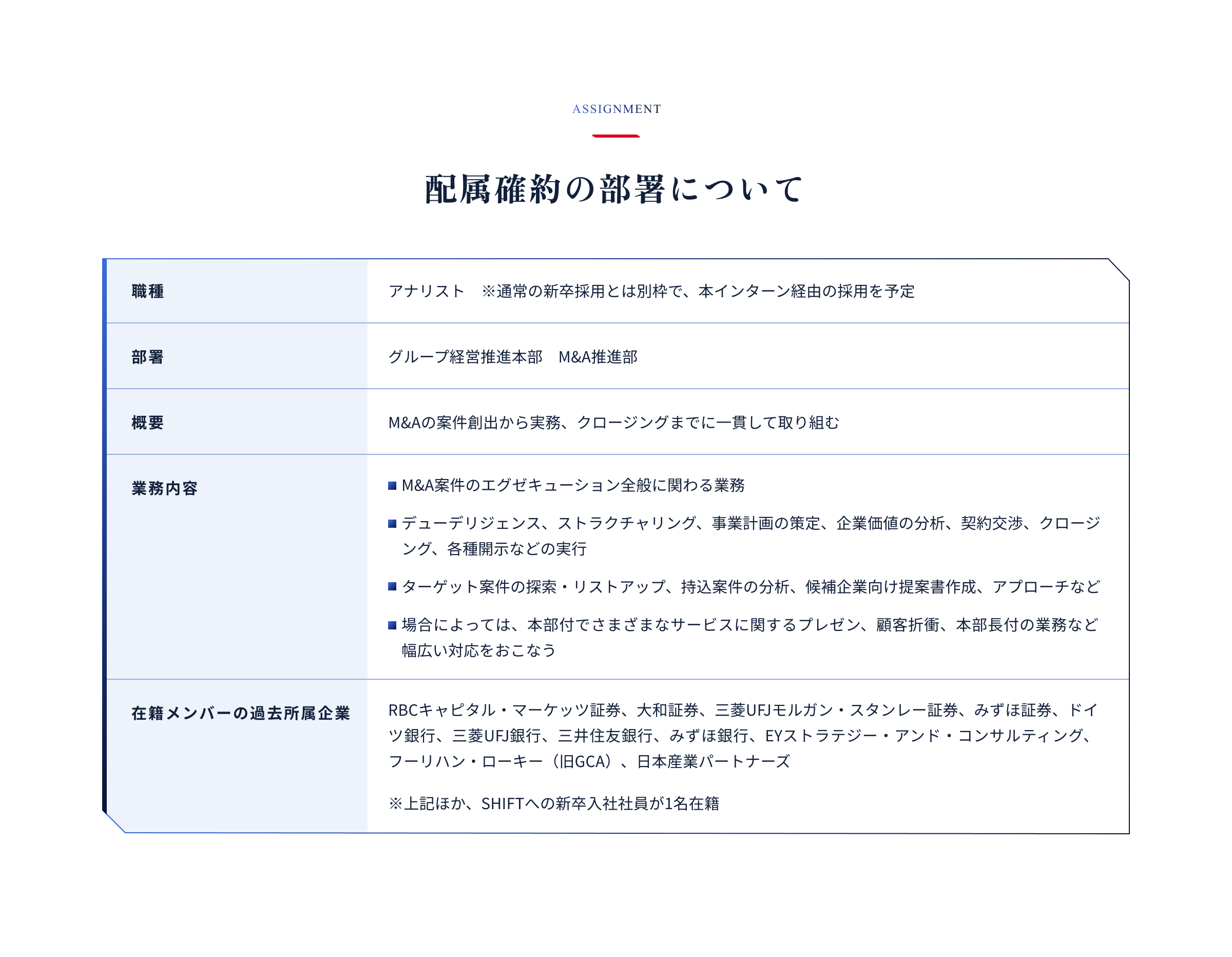 配属確約の部署について