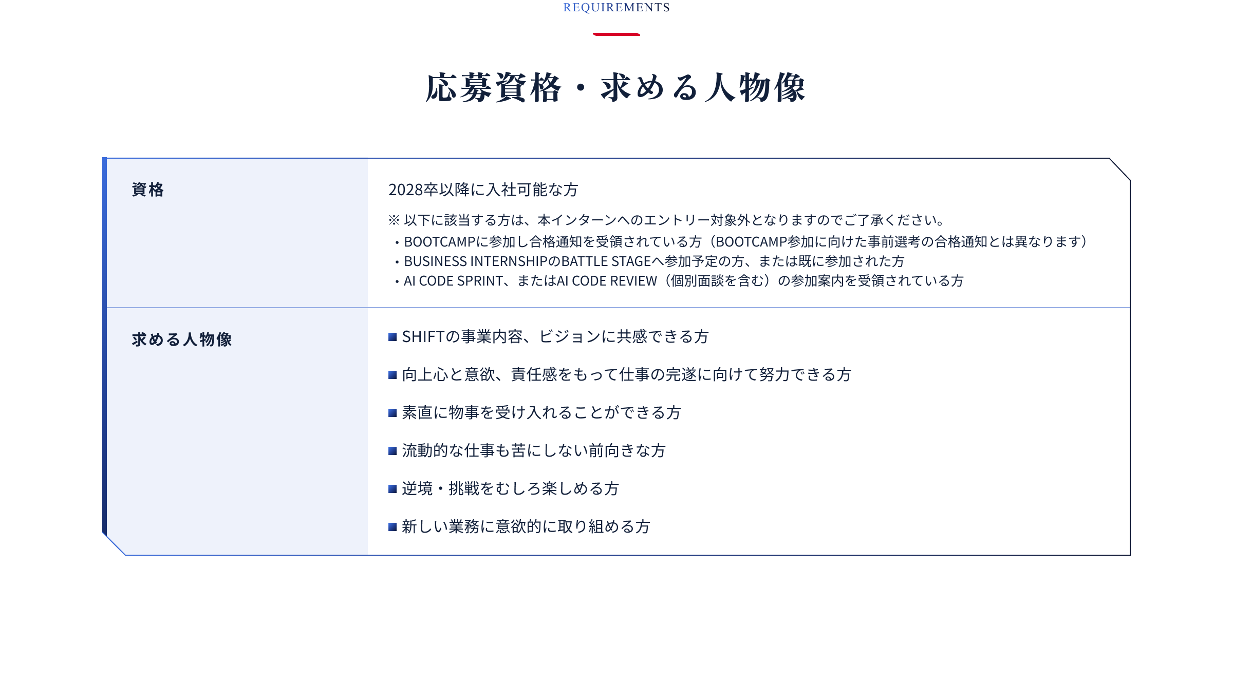 応募資格・求める人物像