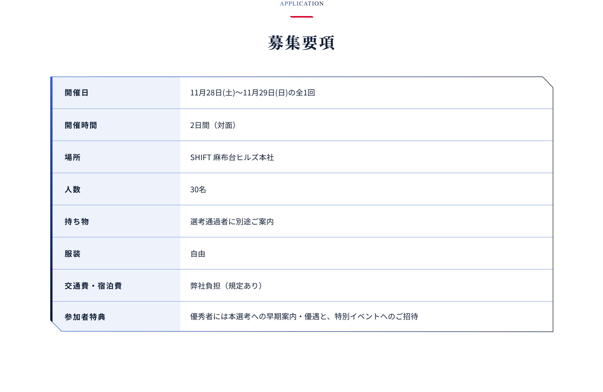 募集要項