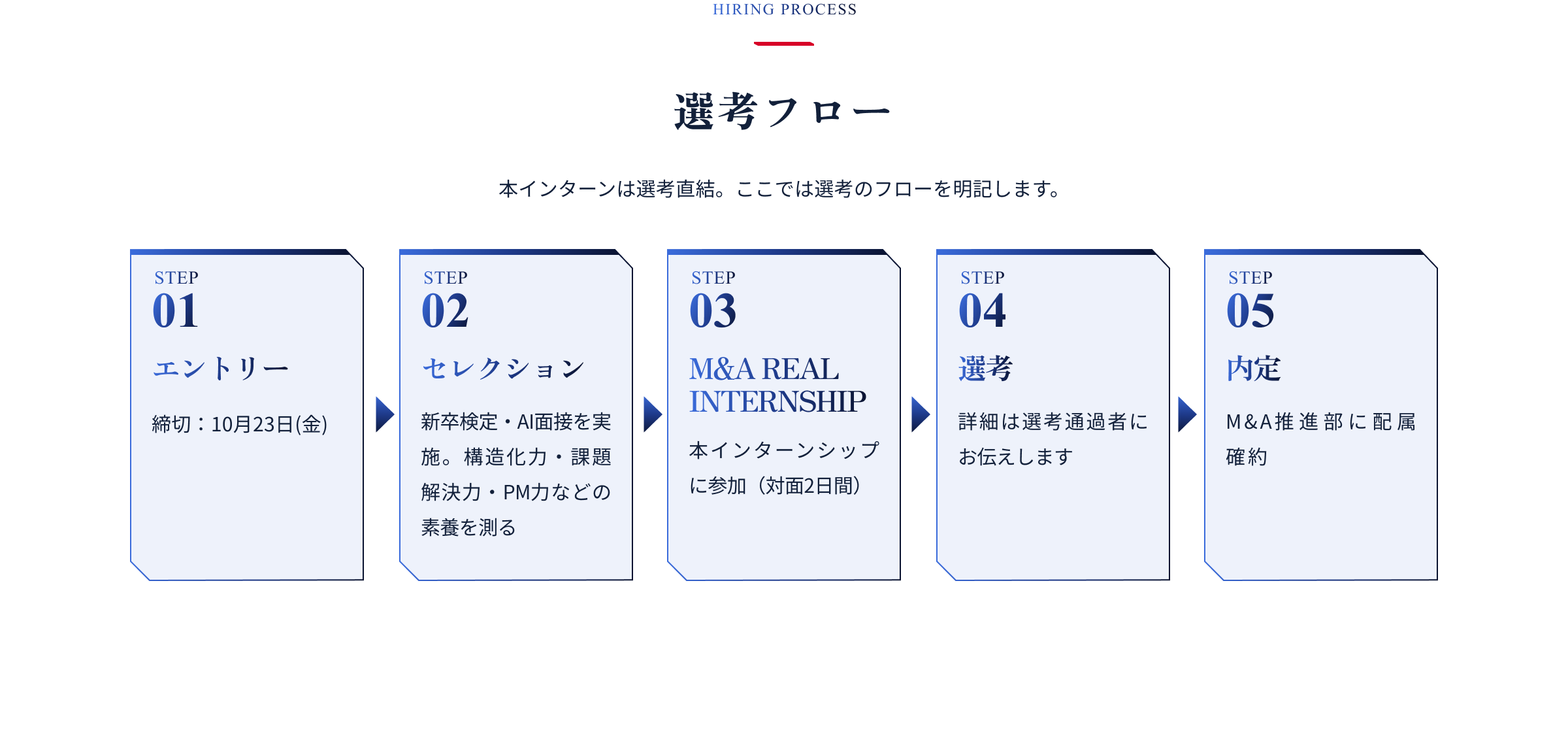 選考フロー