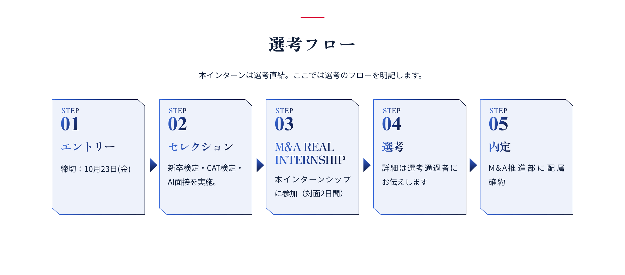 選考フロー
